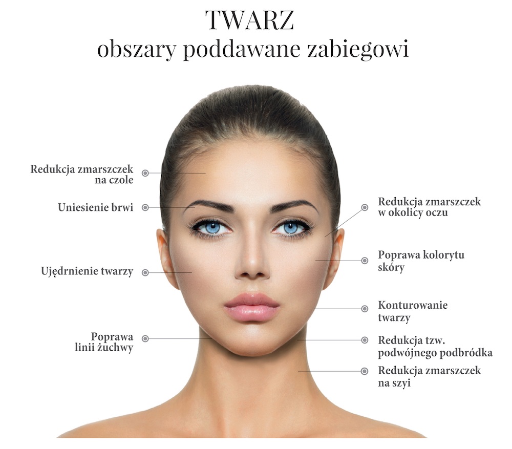 Ultraformer III - nieinwazyjny lifting ultradźwiękami